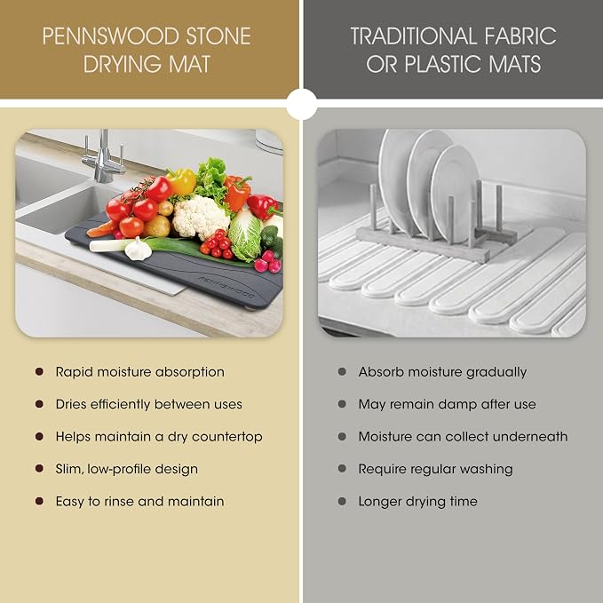2 Pack Large Stone Dish Drying Mats for Kitchen Counter, （24" x 16" + 16" x 12"）, Diatomaceous Earth, Ultra Absorbent, Quick Dry, with Wooden Feet and Non-Slip Mesh Liners - Image 9
