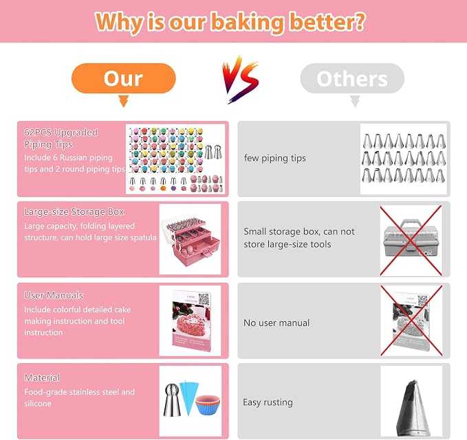 Cake Decorating Supplies Tools Kit: 358pcs Baking Accessories with Storage Case - Piping Bags and Icing Tips Set - Cupcake Cookie Frosting Fondant Bakery Set for Adults Beginners or Professional, Pink - Image 6