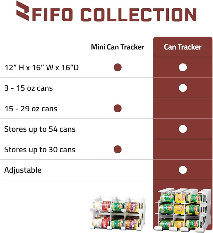 FIFO Can Tracker 3-Pack - 3-Tier Rotating Food Can Organizer for Pantry, Expandable Soda Can Storage for Kitchen, Holds 54 Cans of Food or Soda - Image 6
