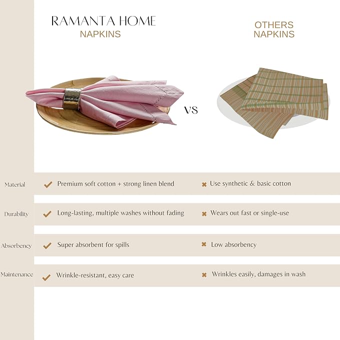 Ramanta Home Pink Cloth Dinner Napkin Set of 24-18x18 Inch | Cotton Linen Flax Hemstitched Napkins Washable for Everyday Use - Image 9