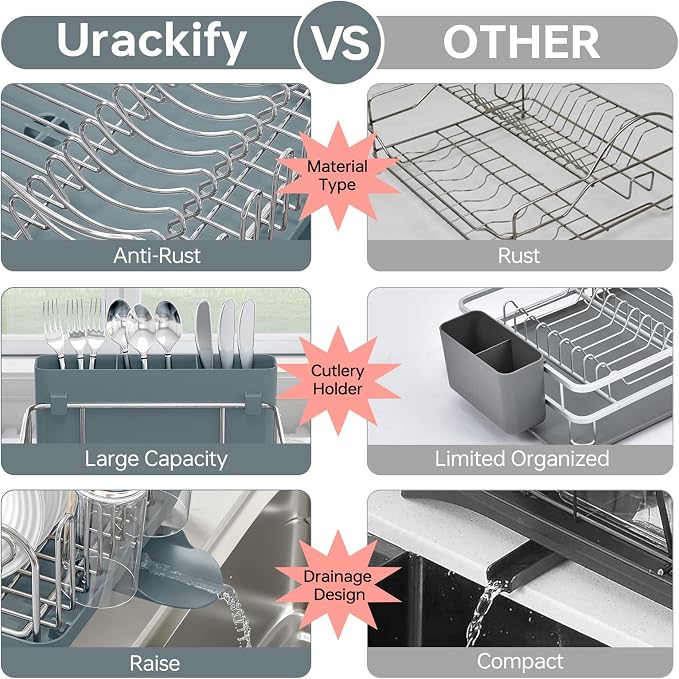 Urackify Dish Drying Rack - Stainless Steel Dish Rack with Auto Drain, Blue | Rustproof Dish Drainer with Cutlery Holder & Auto Drain, 16.9" L x 12.4" W Big Load for Plate Dish Sliverware, Light Geen - Image 7