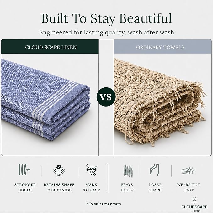 CSL Pack of 12 Kitchen Towels, Absorbent & Soft, Oversized, 18x28- Indigo - Image 5