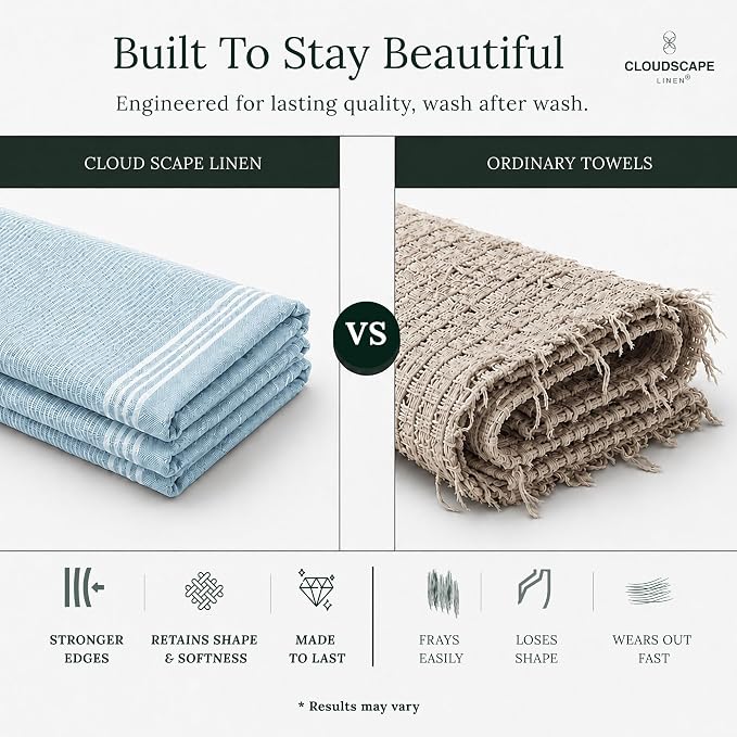 CSL Premium Kitchen Towels Set of 6,Highly Absorbent,Quick Dry,18x28, Aqua - Image 7