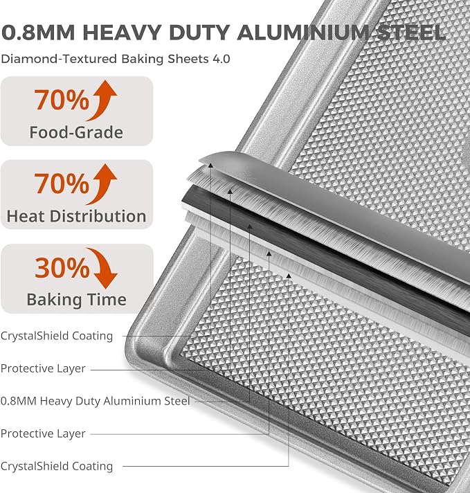 Naturally Non Toxic Baking Sheet Pan Set of 3, Heavy Duty Aluminized Steel Cookie Sheets, Half/Quarter/Jelly Roll Pans with Textured Nonstick Surface, Free of PTFE & PFOA - Image 3