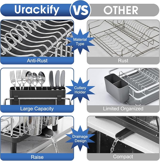Urackify Stainless Steel Dish Drying Rack for Kitchen Counter, Black | Rustproof Dish Rack with Utensil Holder, 16.9" L x 12.4" W Large Capacity, Auto Drain Dish Drainer for Plate Dish Sliverware - Image 6