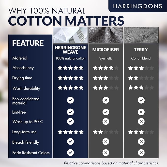 100% Cotton Kitchen Towels, Highly Absorbent Dish Towels for Kitchen with Hanging Loop, Large 20"x28" Washable Towels, Gray Shades,12 Pack - Image 7