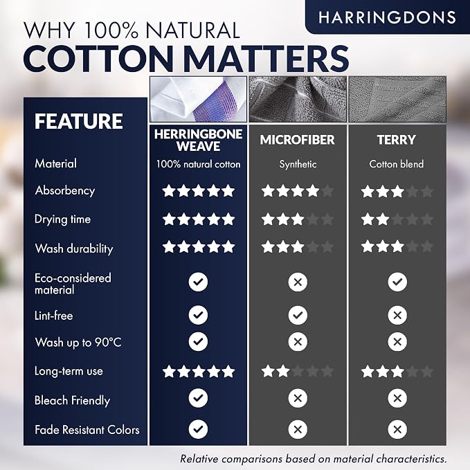 100% Cotton Kitchen Dish Towels for Multipurpose Use - Lint-Resistant, Washable Cotton Dish Towels, Ultra Absorbent, Kitchen Towels with Hanging Loops - Blue Shades, 28”x20”, 6 Pack - Image 7