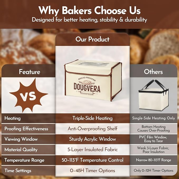 Bread Proofing Box 40 x 30 x 25cm Sourdough Box with Temperature Control, 7Ft Cord, Timer – 3 Heating Layer Sides Sourdough Baking Supplies for Beginners, Pros – US Standard Plug - Image 6