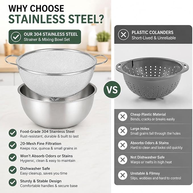 18/8 Stainless Steel Fine Mesh Colander Set, 3.5Qt | Includes 1 mixing bowl with built-in measurement marks and 1 fine 20-mesh strainer for rinsing, mixing, and draining. - Image 5