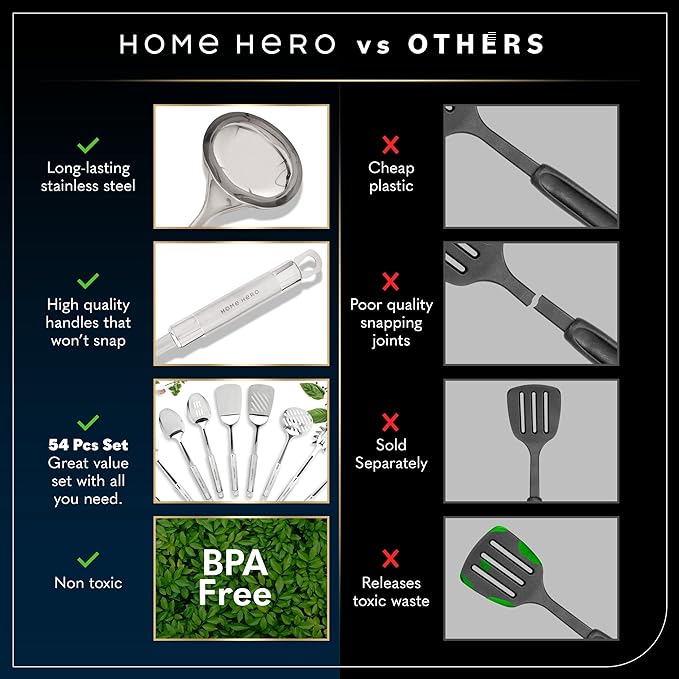 Home Hero 54-Piece Stainless Steel Kitchen Utensils Set - Heat-Resistant Nonstick Silicone & Stainless Steel Cooking Utensils - Complete Tools with Slotted Spoon & Pasta Spoon - Pack of 54, Silver | Heat-Resistant Stainless Steel Kitchen Utensil Set - ... - Image 3