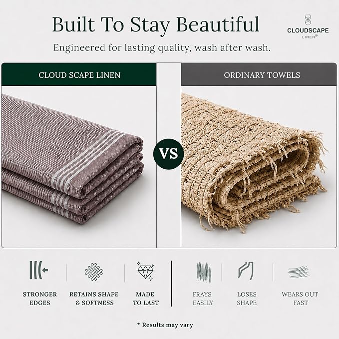 CSL Premium Kitchen Towels Set of 6,Highly Absorbent,Quick Dry,18x28, Rust - Image 5