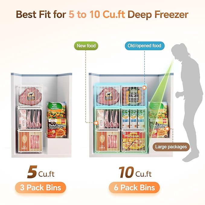 Freezer Organizer Bins, 3 Pack Enlarged Baskets for 5-9 Cu.FT Deep Freezer | Stackable Chest Freezer Organizer Bins, Foldable with Handles, White Storage Container Baskets for Sort Frozen Meats - Image 4