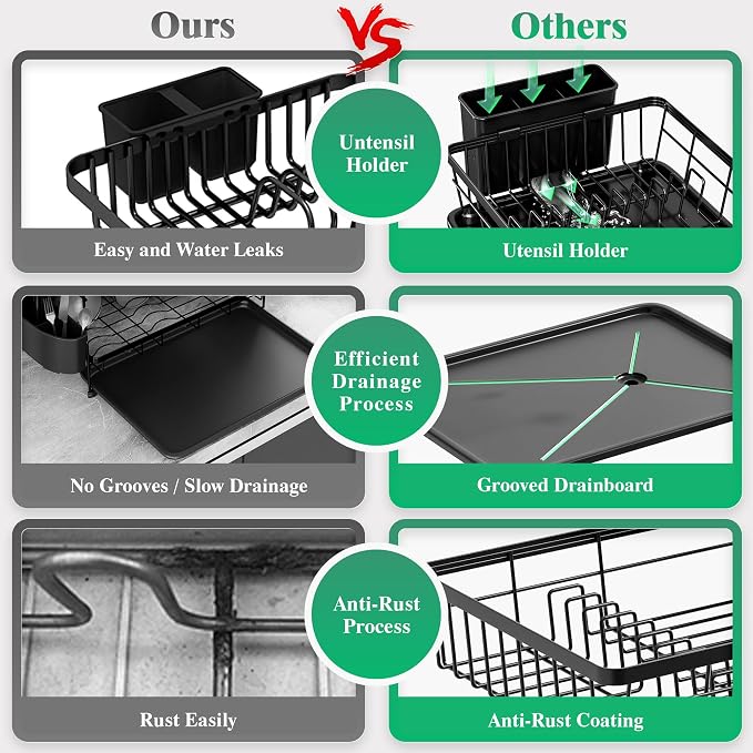 MOUKABAL Dish Drying Rack with Drainboard for Kitchen Counter, Black | 11×15 Large Capacity/Rustproof Stainless Steel/Fast Drainage Dish Drainer/Removable Utensil Holder/Kitchen Counter Organizer - Image 5