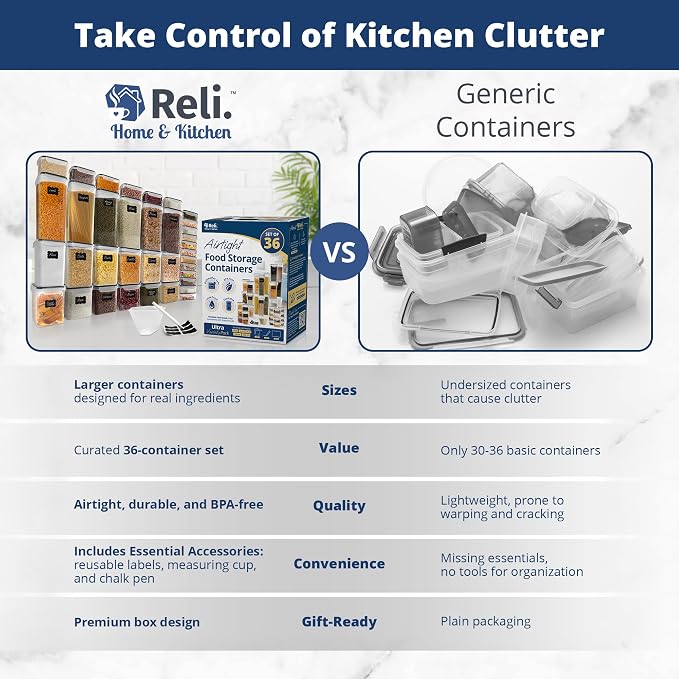 Reli. Pantry Organizers and Storage (36 Sets) Food Containers with Lids | Clear | Airtight plastic storage containers, Kitchen organizers, Food storage canister sets with lids, BPA free, Multi-size - Image 8