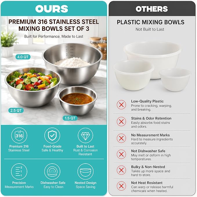 Stainless Steel Mixing Bowls Set of 3, 1.5/2.5/4 Qt Metal Mixing Bowl Set for Baking, Salad, Cooking & Meal Prep, Nesting Stainless Steel Bowls with Measurement Marks, Dishwasher Safe - Image 6