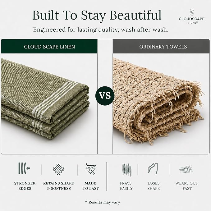 CSL Premium Kitchen Towels Set of 6,Highly Absorbent,Quick Dry,18x28,Green - Image 5