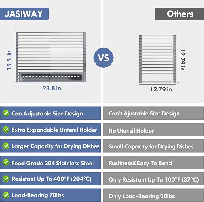 JASIWAY Roll Up Dish Drying Rack for Kitchen Sink with Utensil Holder | Foldable Expandable Stainless Steel Over Sink Dish Drainer, Silicone Wrapped, Multipurpose Portable Sink Drying Mat, Gray - Image 3