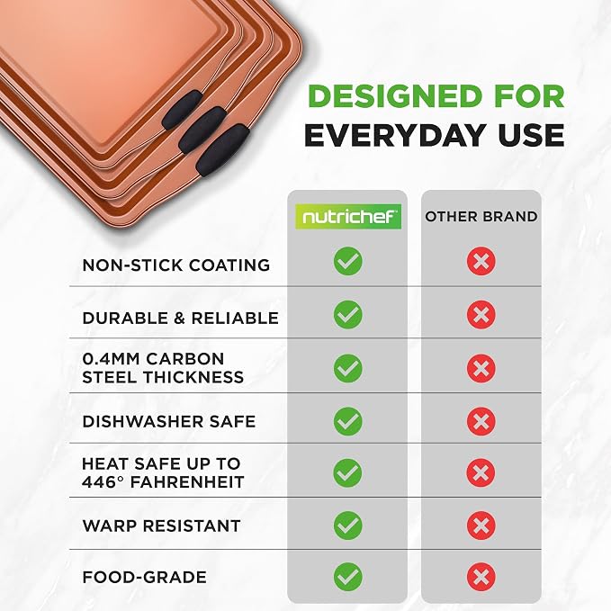 NutriChef 3 Piece Cookie Sheets for Baking - PFOA, PFOS, PTFE Free Nonstick Carbon Steel Bakeware Set - Home Kitchen Bake Pan Cookie Sheet Stackable Baking Sheet w/Black Silicone Handles NCSBS3S45 - Image 4