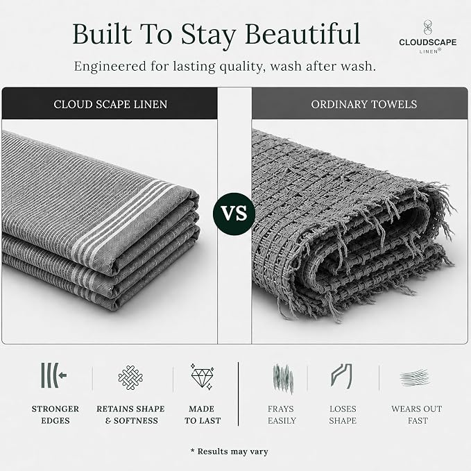 CSL Premium Kitchen Towels Set of 6,Highly Absorbent,Quick Dry,18x28, Grey - Image 5